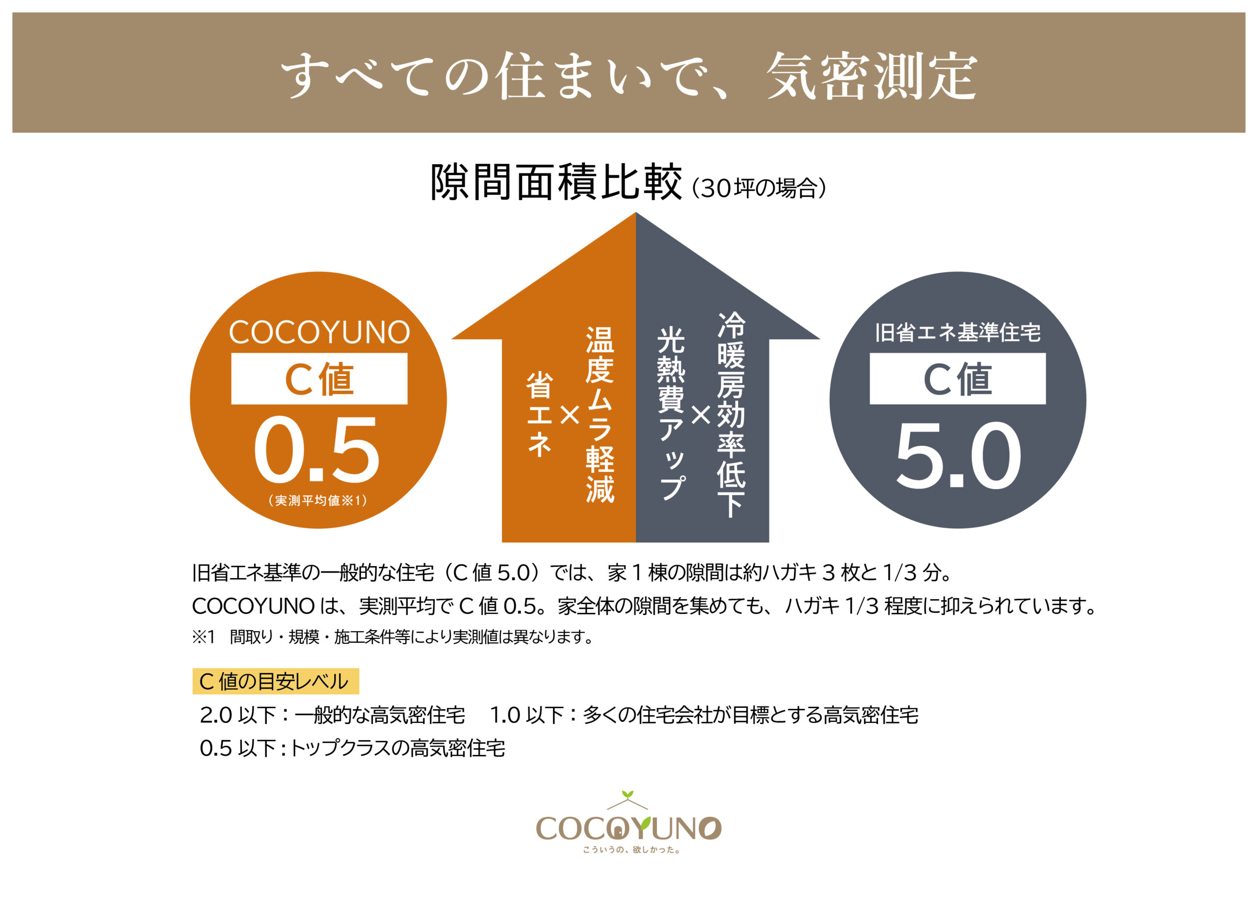 COCOYUNO 川越市志多町