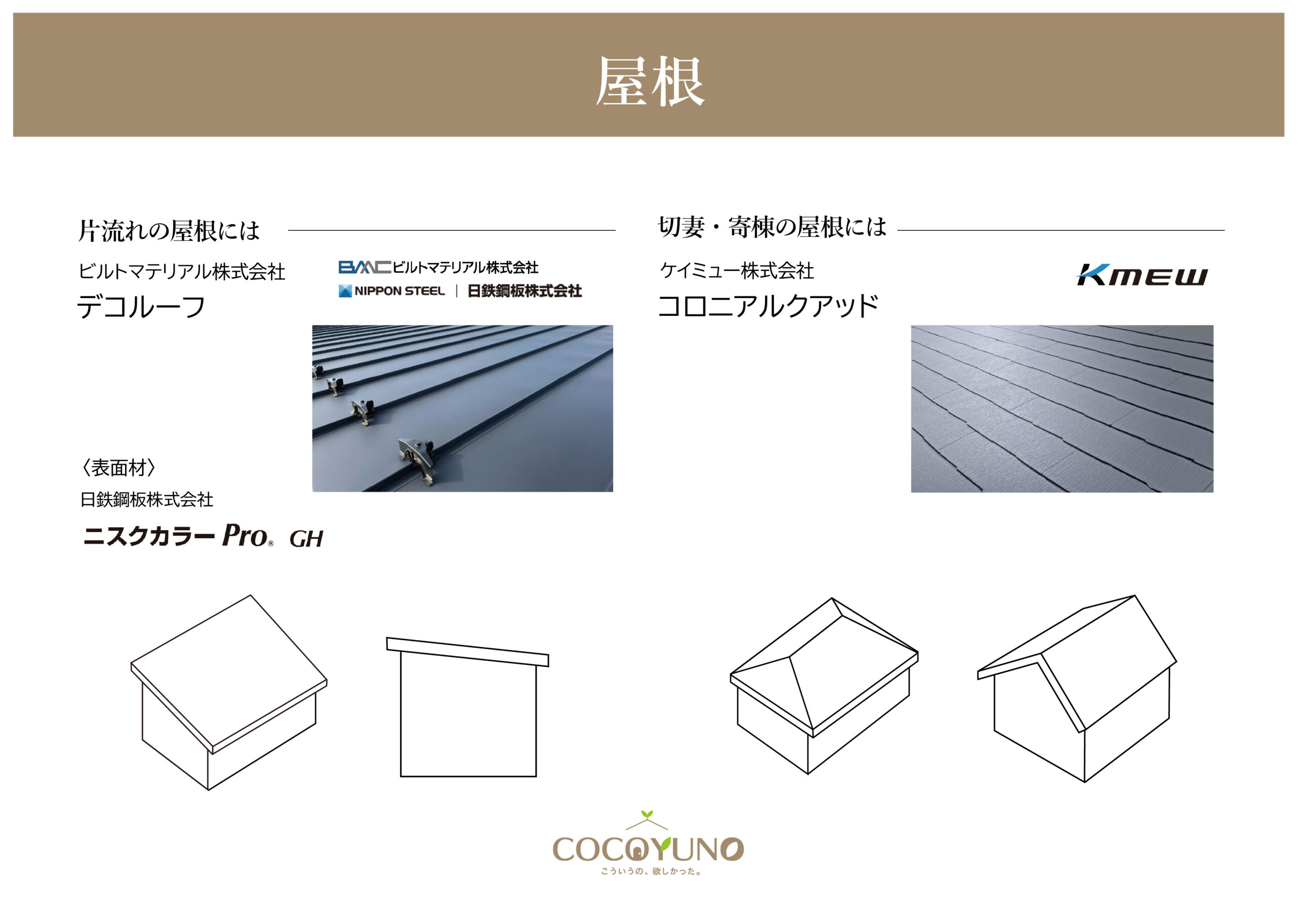 COCOYUNO 川越市志多町