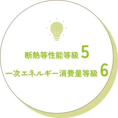 断熱等性能等級5　一時エネルギー消費量等級6