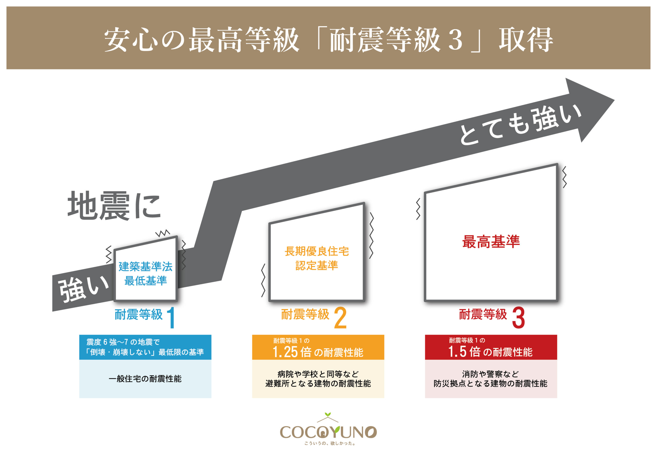 COCOYUNO 川越市新宿町4丁目
